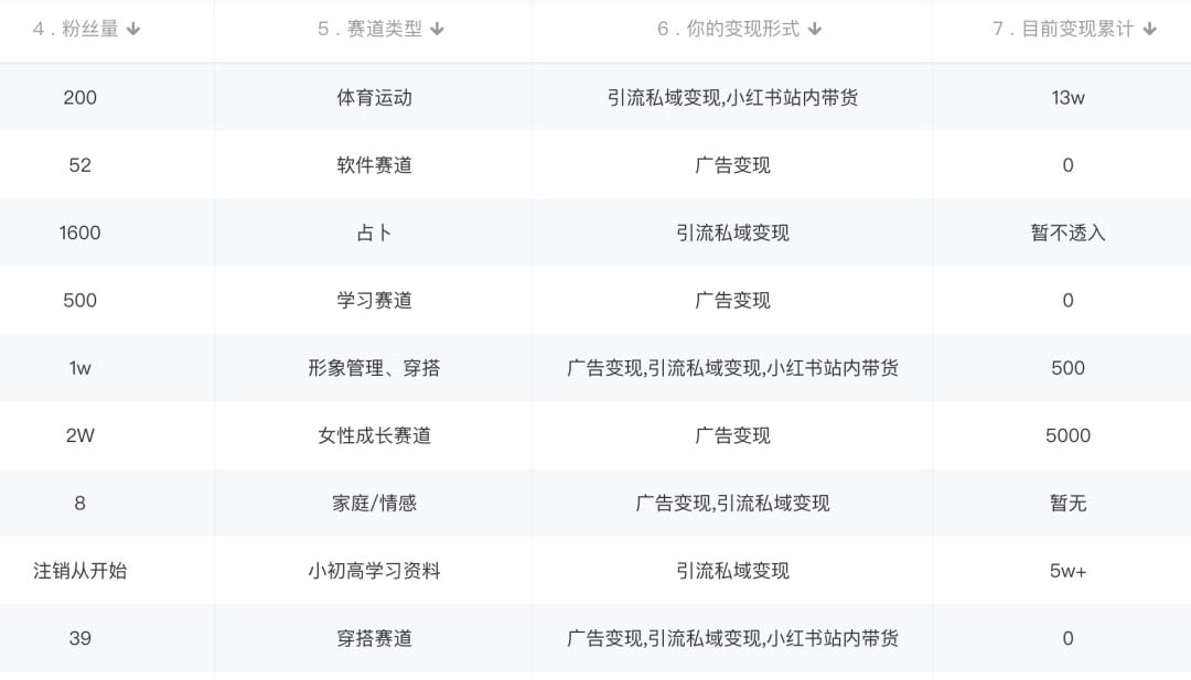图片[1]汇创项目库-网创项目资源站-副业项目-创业项目-搞钱项目小红书变现营：实测3个月涨18w粉丝 变现10w+有学员3天1w(教程+素材+软件)汇创项目库-网创项目资源站-副业项目-创业项目-搞钱项目汇创项目库