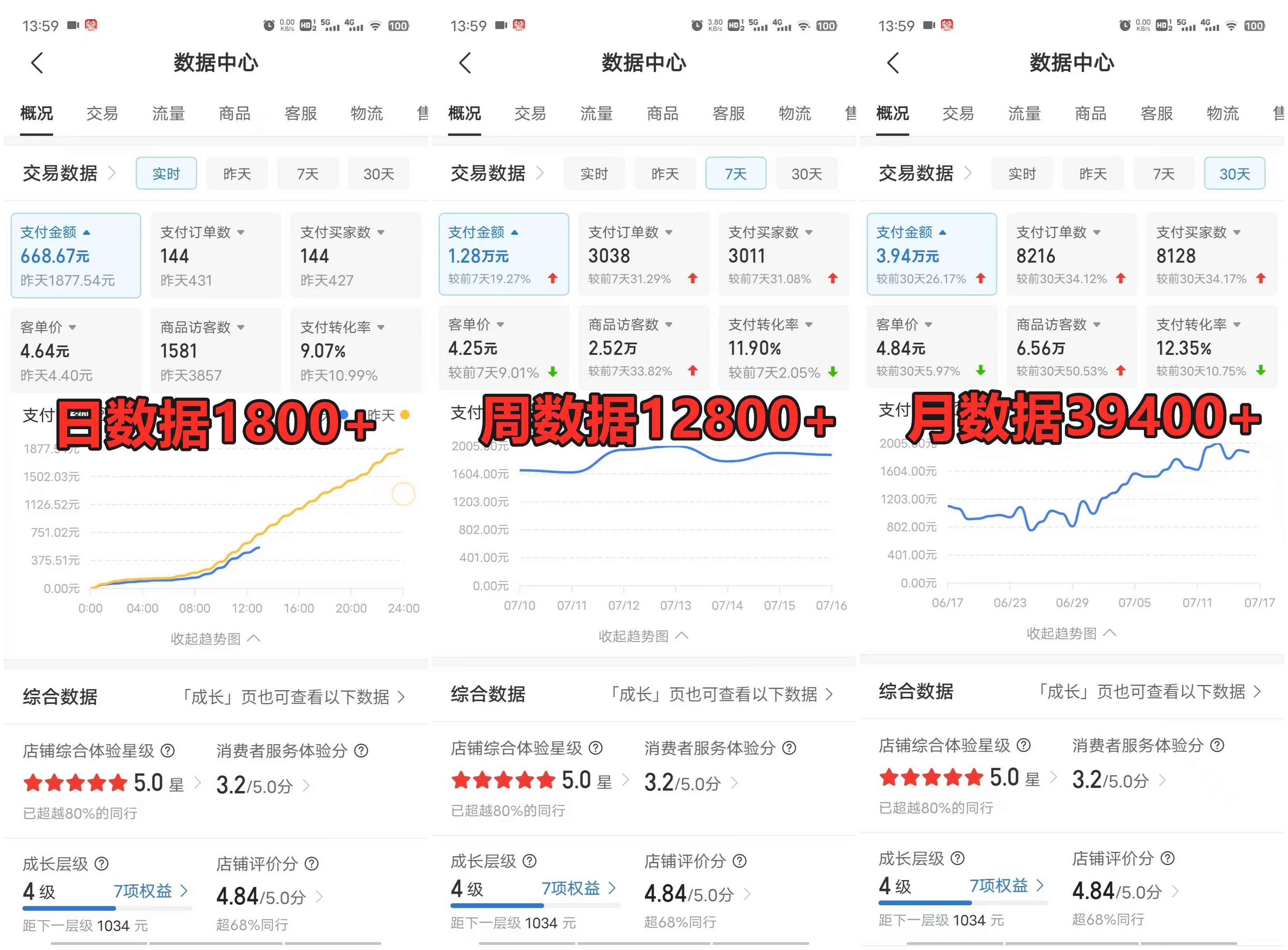 图片[2]汇创项目库-网创项目资源站-副业项目-创业项目-搞钱项目拼多多虚拟店，挂机全自动发货，单店日利润100-1000+，长久稳定新手首选项目，可批量放大操作汇创项目库-网创项目资源站-副业项目-创业项目-搞钱项目汇创项目库